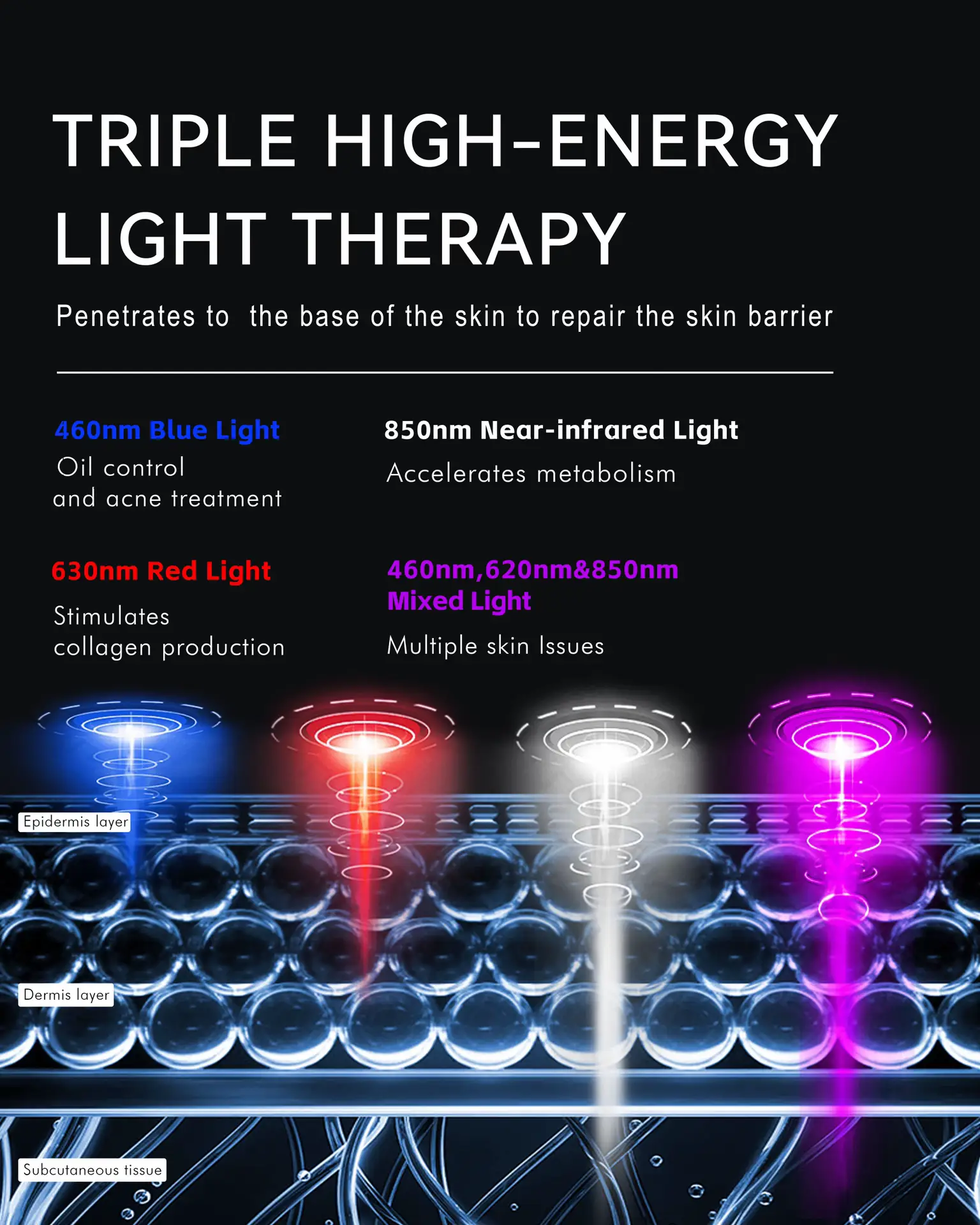 Revolutionize skincare with kingdo’s light therapy's images(0)