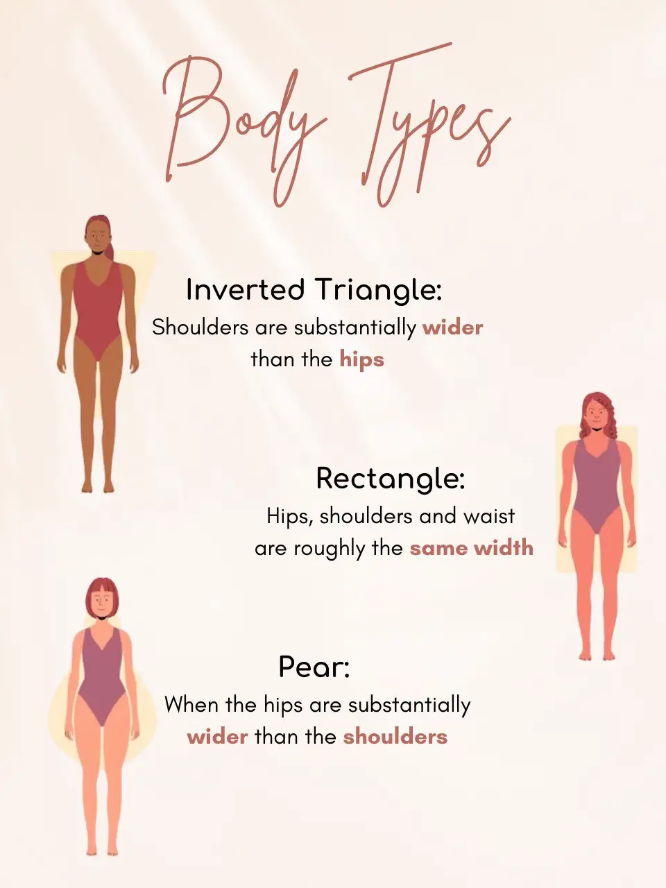 Both body shapes have hips wider than shoulders Pear Body Shape