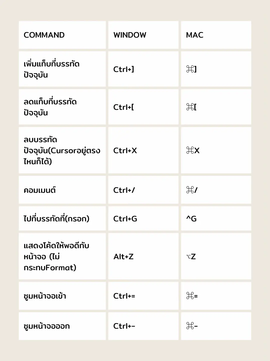 รวมคีย์ลัด VS Code ที่ทำให้คุณโค้ดได้อย่างโปร! | แกลเลอรีที่โพสต์โดย ...
