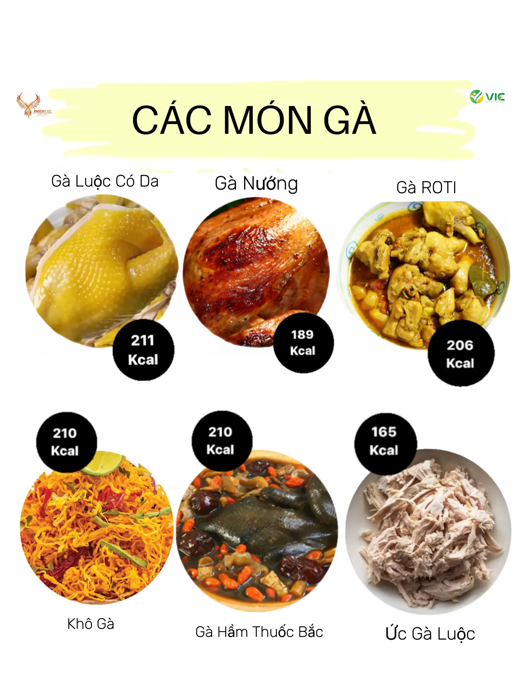 Thông tin về 100g thịt gà kho