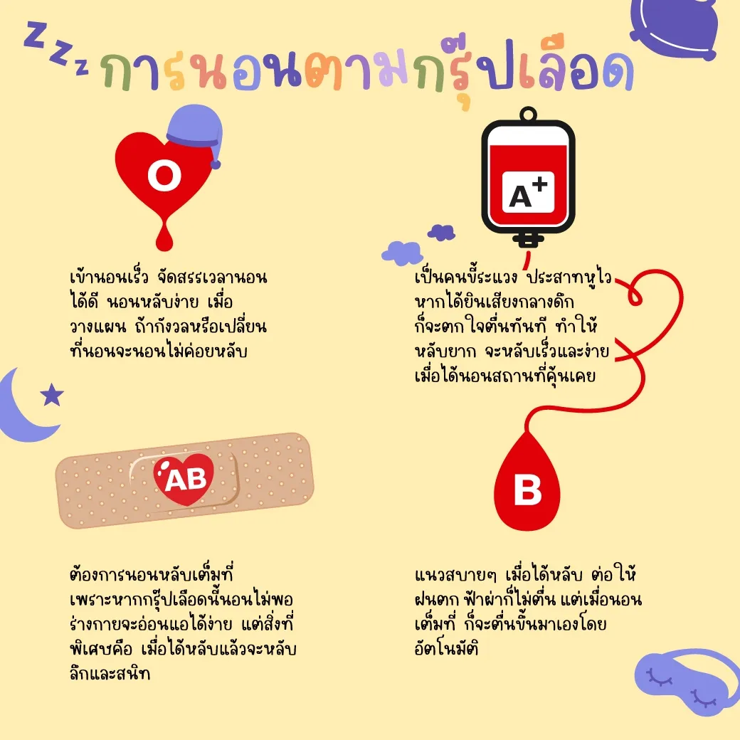 Blood Type B Eating Chart