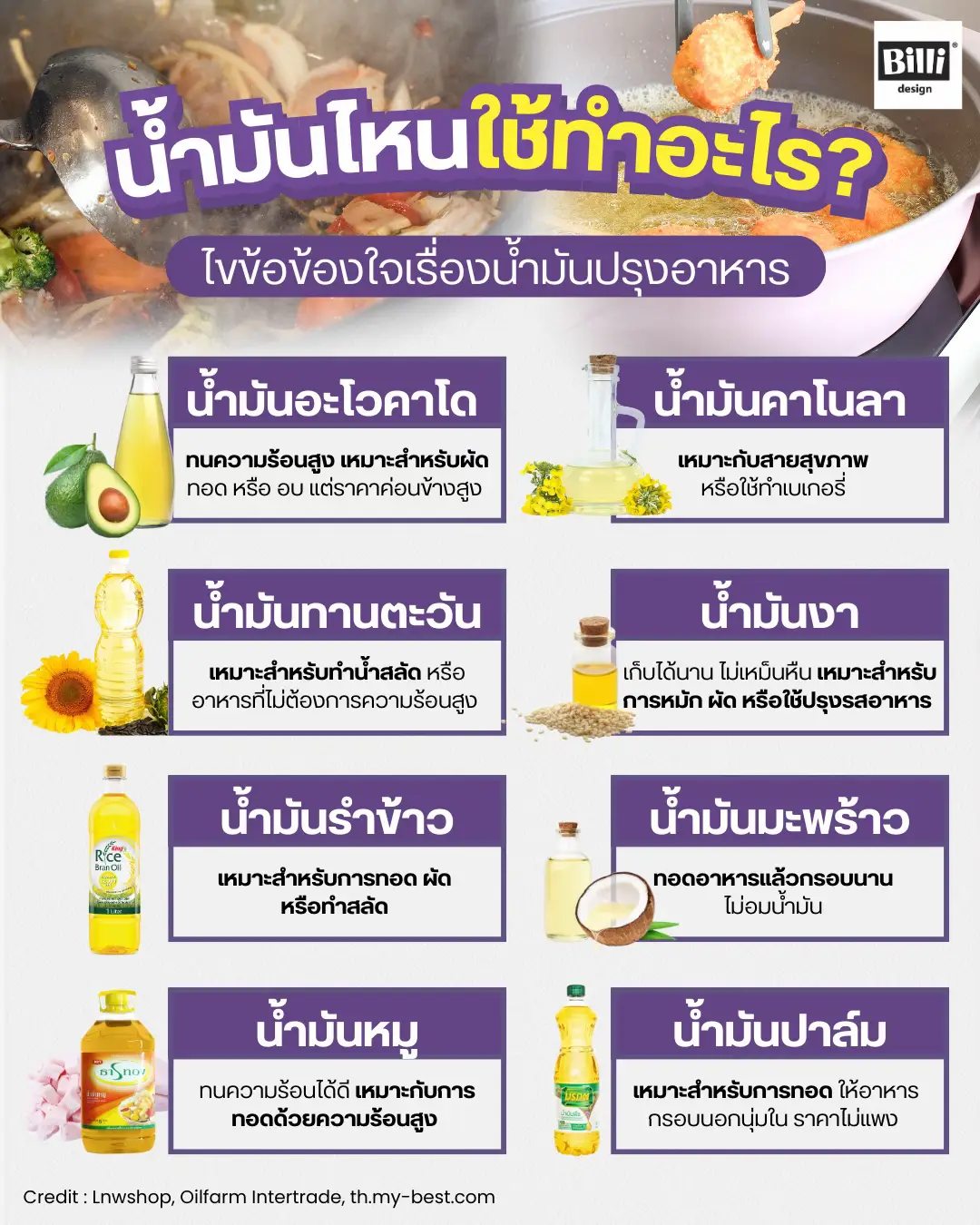 🍳น้ำมันไหนใช้ทำอะไร? | แกลเลอรีที่โพสต์โดย ครัวบิลลี่ by Billi Design ...