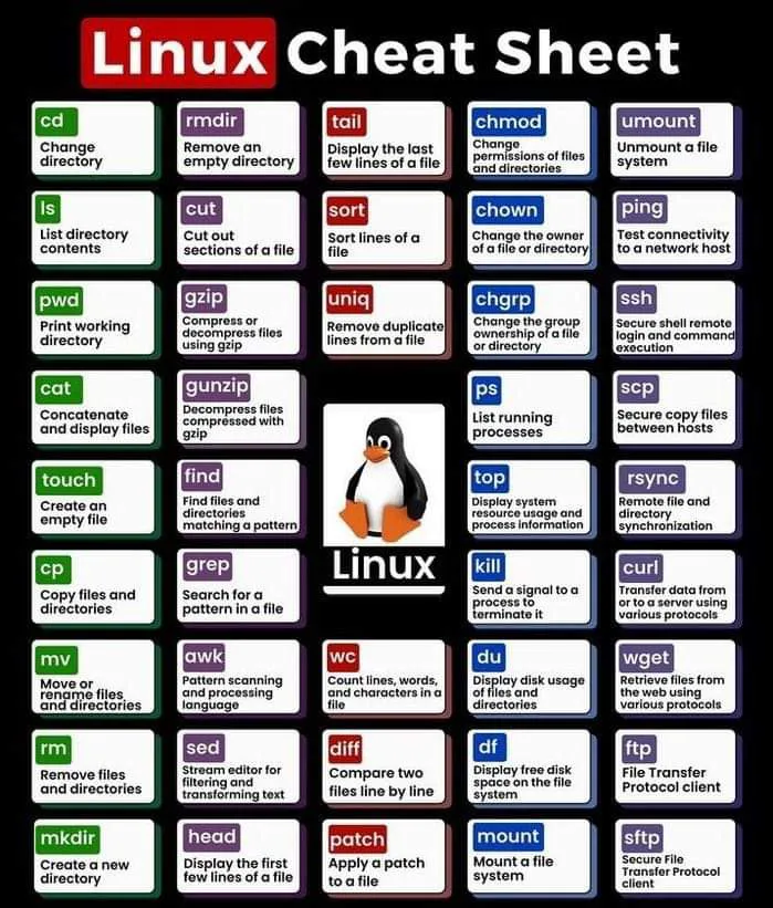 คําสั่ง Linux | แกลเลอรีที่โพสต์โดย FreedomHack 󱢏 | Lemon8