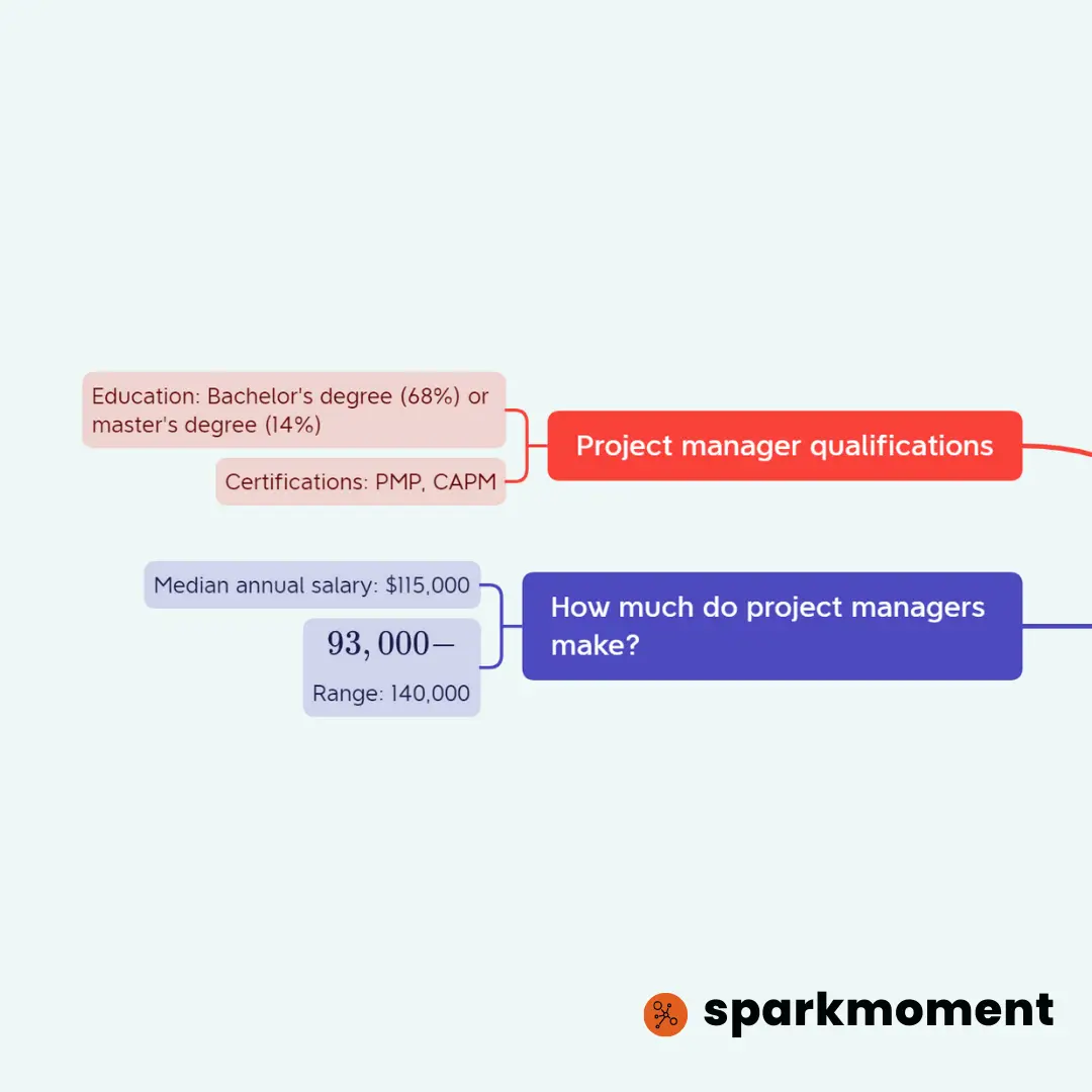 manajemen-lemon8-search
