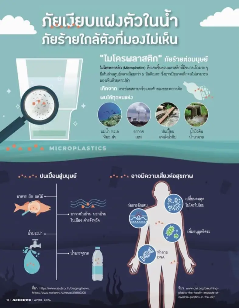 eSpring ตัวใหม่ดียังไง? | แกลเลอรีที่โพสต์โดย SainTeller :) | Lemon8