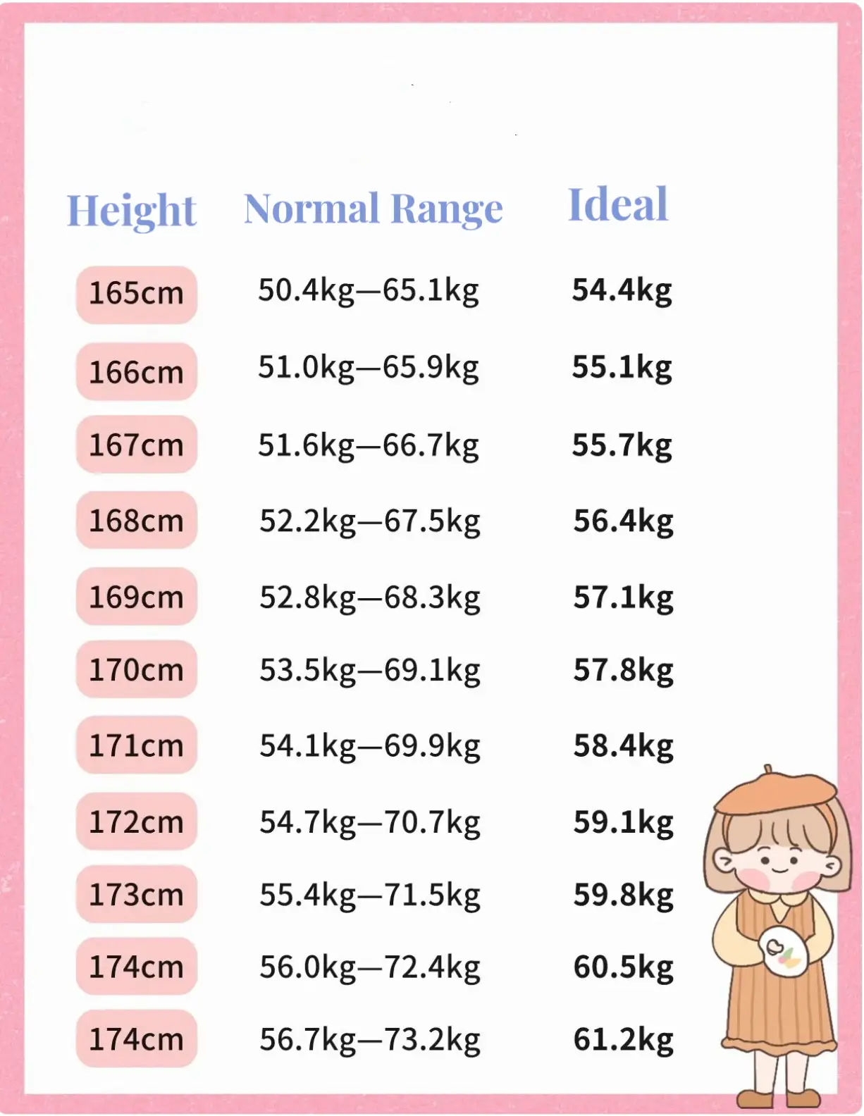 Have you reach your ideal weight? Gallery posted by Phoebe 지영 Lemon8