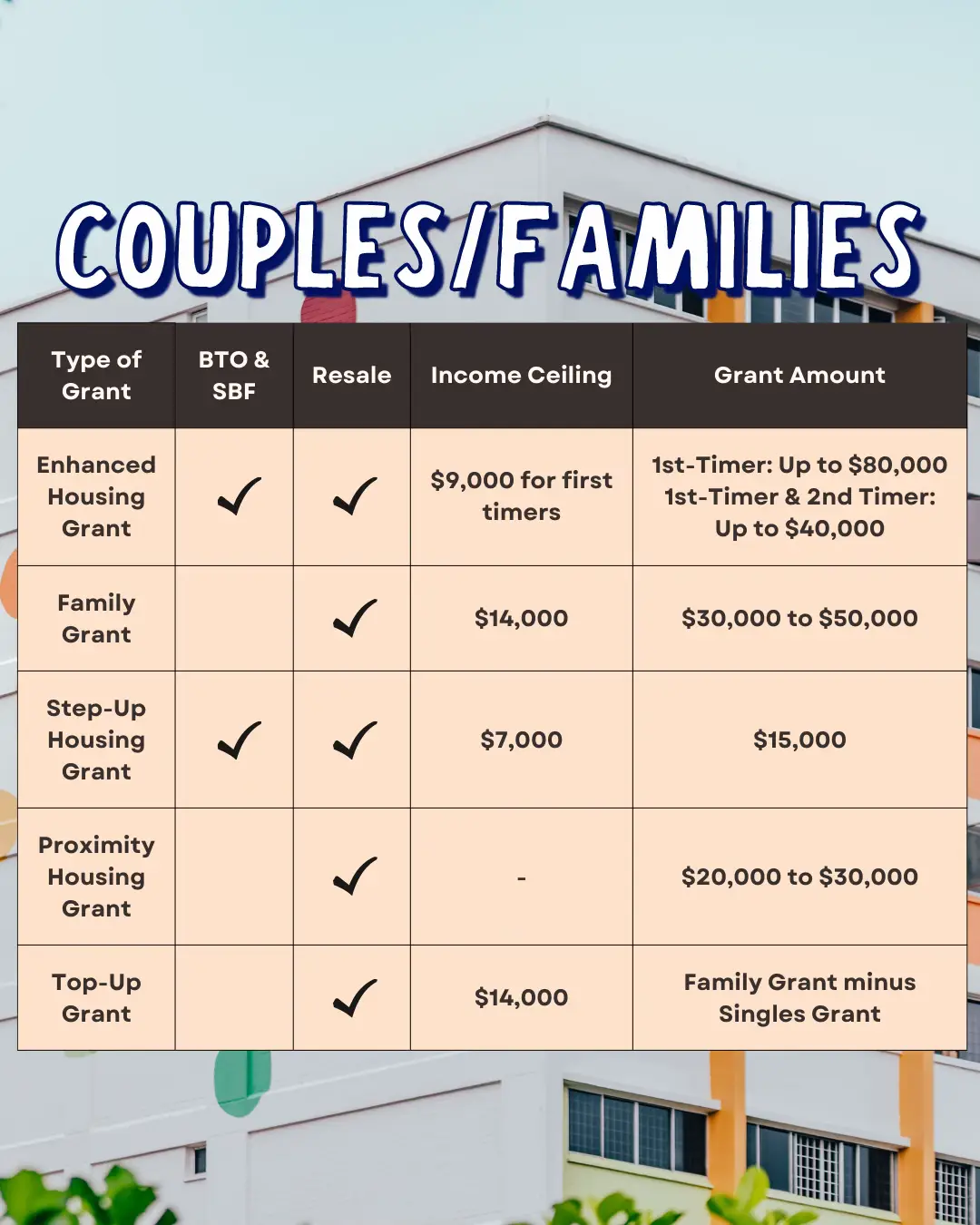 Guide To Housing Grants in SG แกลเลอรีที่โพสต์โดย uchify.sg Lemon8