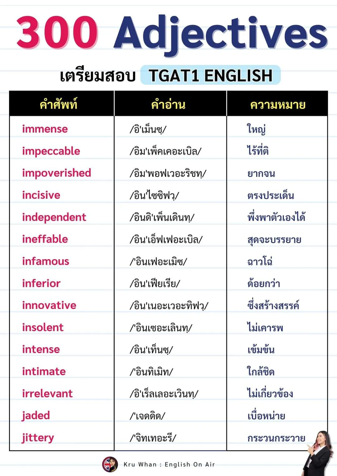 คำศัพท์ พร้อม คำอ่าน คำแปล แกลเลอรีที่โพสต์โดย tip sorn Lemon8