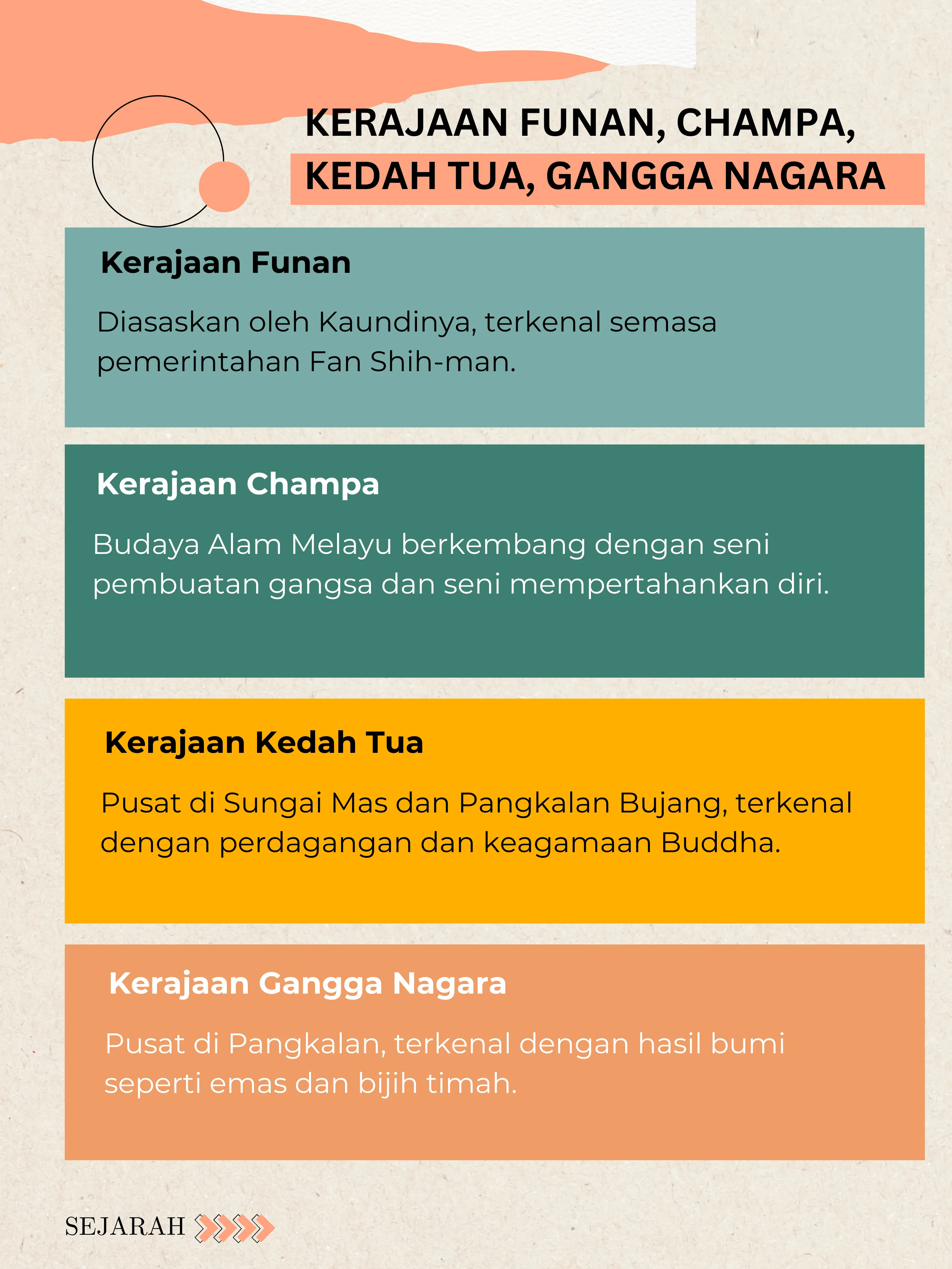 Nota Geografi Tingkatan 2 Bab 1 Carian Lemon8