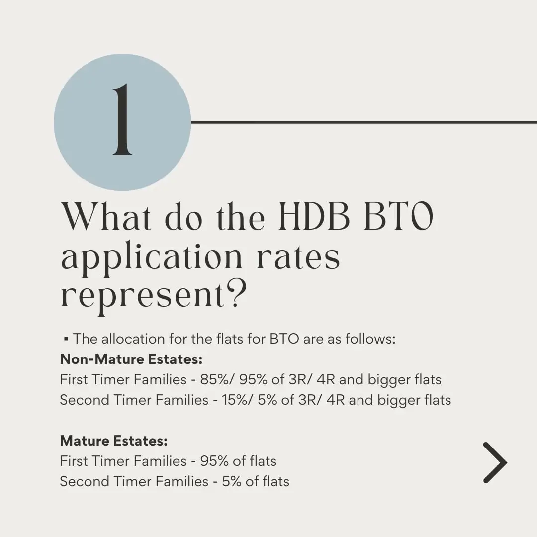 🧐How to read HDB BTO application rates? 🧐 Gallery posted by YL Quek