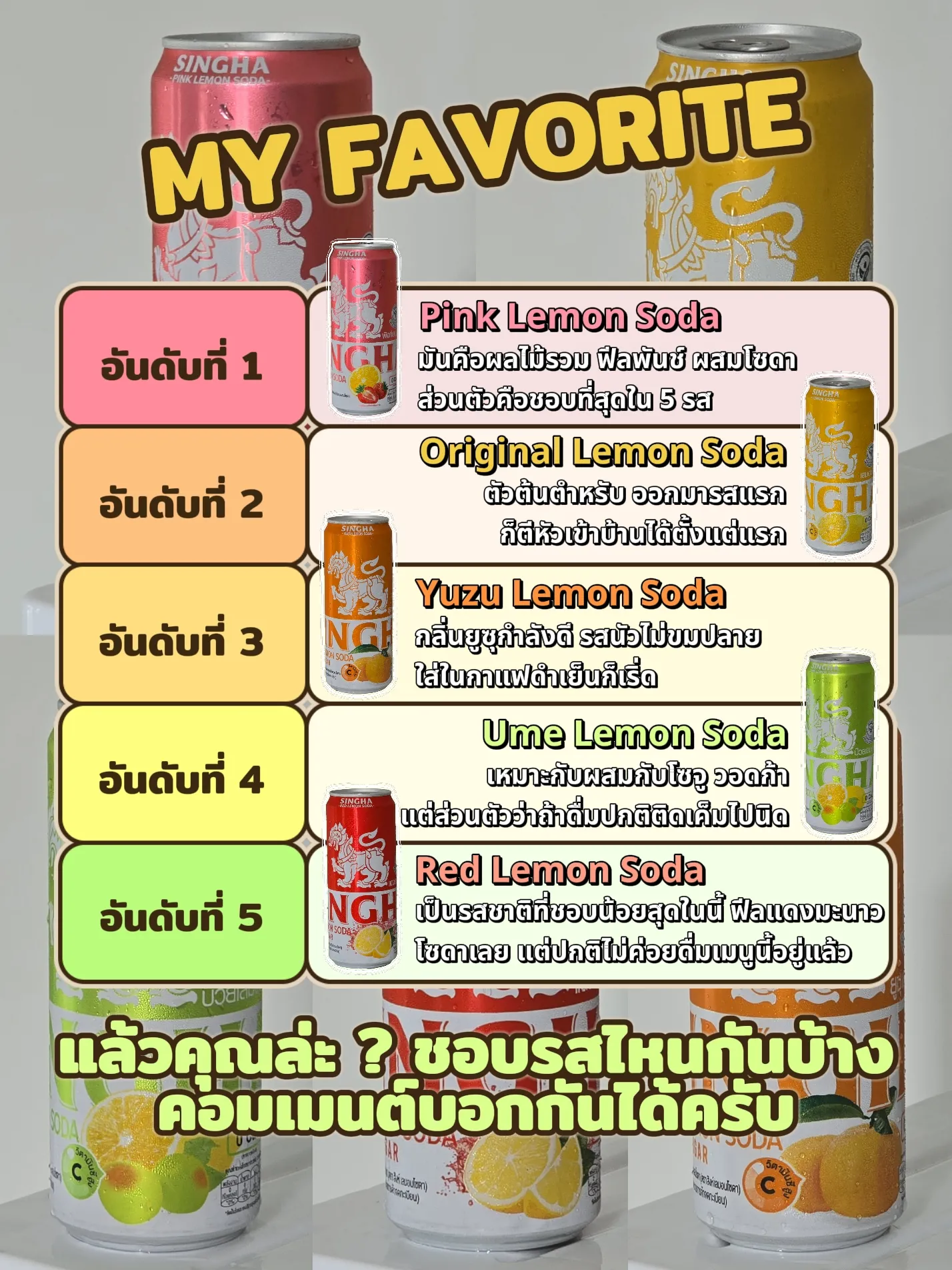 📝 รีวิวจัดอันดับ : SINGHA LEMON SODA 🍹 | แกลเลอรีที่โพสต์โดย Champi ...