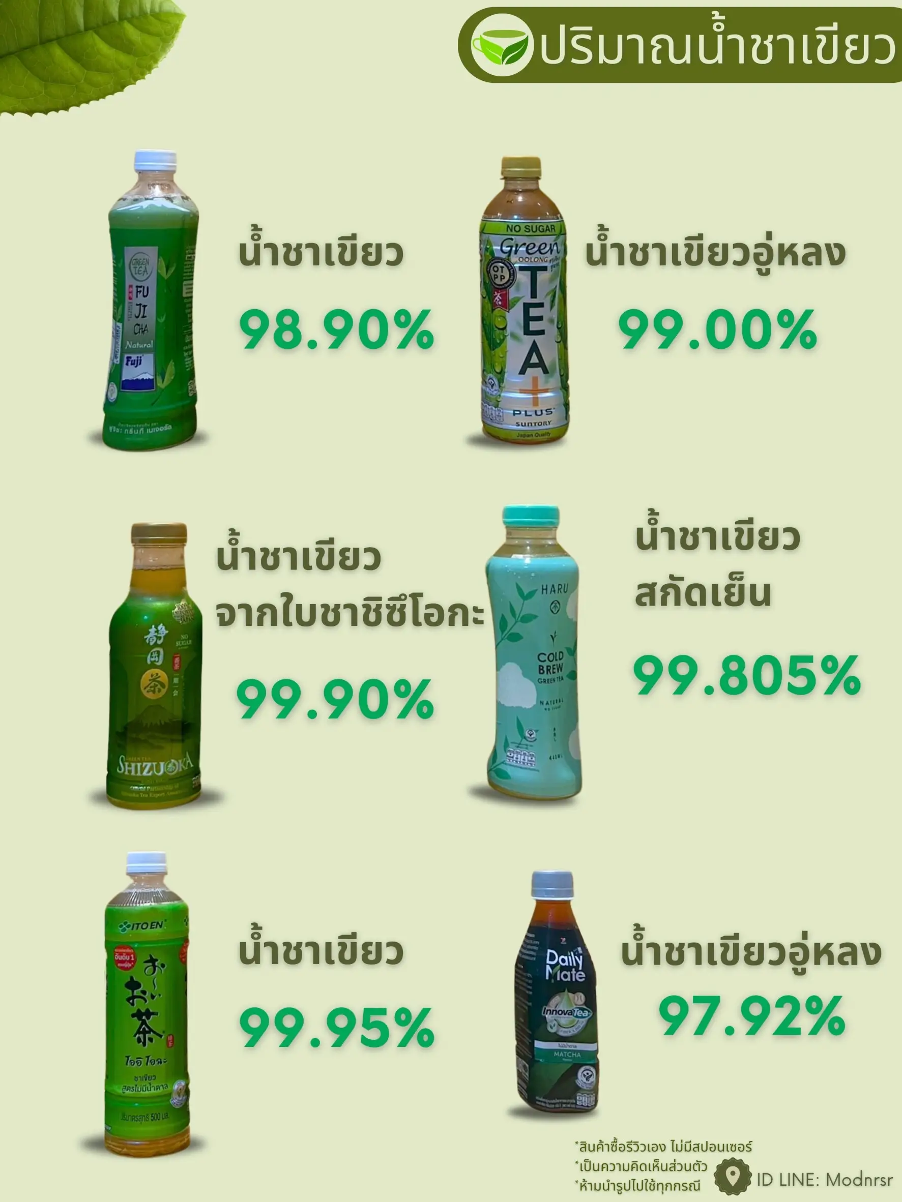 รีวิวเครื่องดื่มแอลกอฮอล์ 7-11 - การค้นหาใน Lemon8