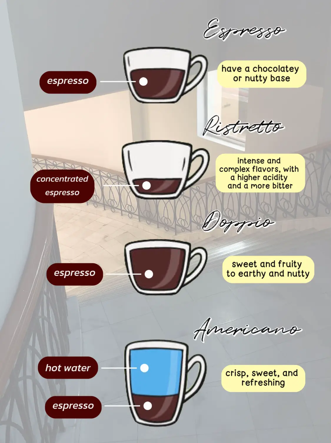 Discover the Origin of the Americano Coffee