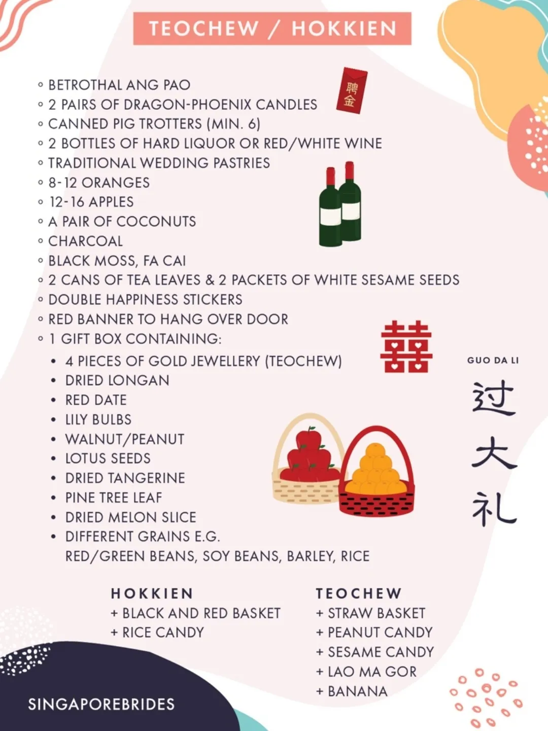 guo-da-li-simplified-for-you-gallery-posted-by-lemonrui-lemon8