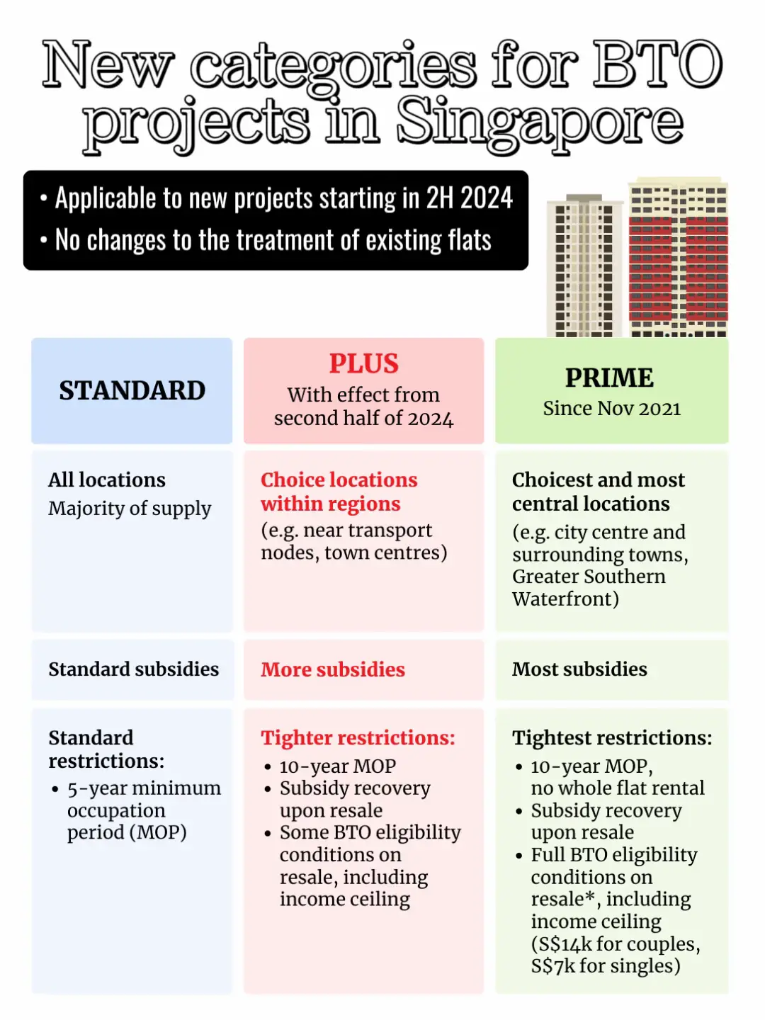 BTO WHY YOU NEED TO BTO BY SEPT 2024! Gallery posted by wee & goh