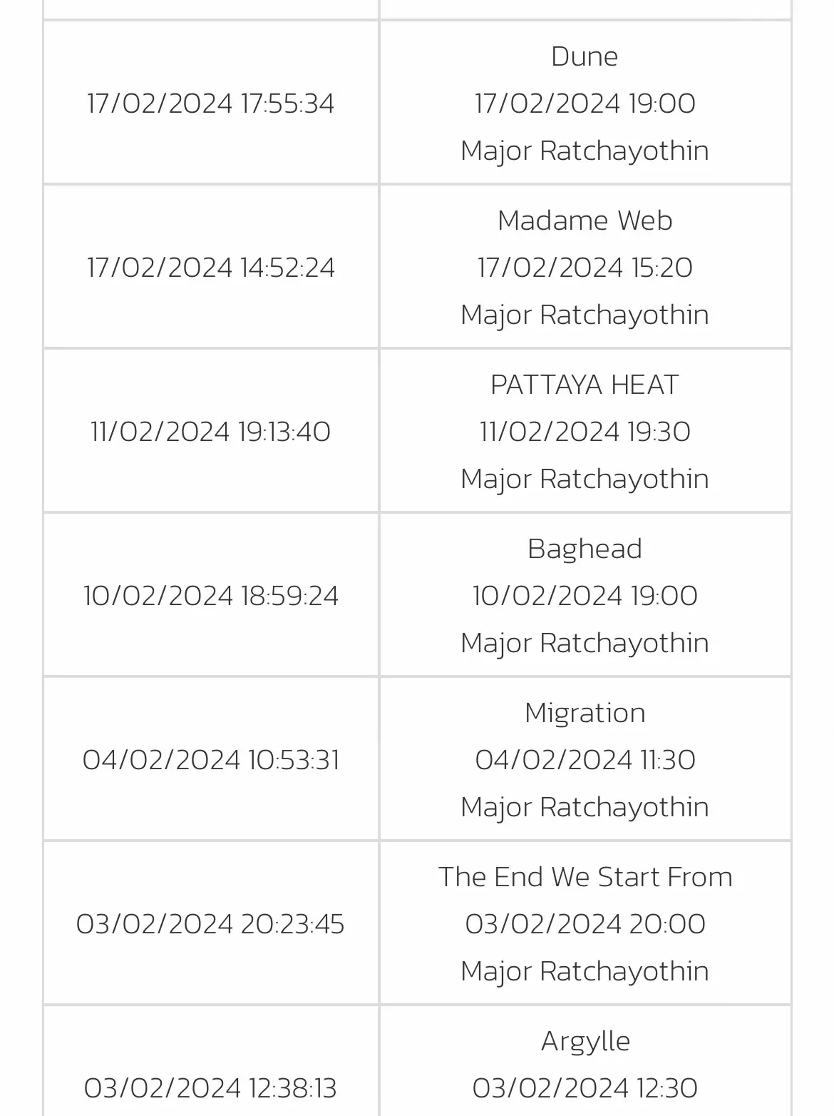 M Pass คุ้มจริงมั้ย | แกลเลอรีที่โพสต์โดย G.noodddddddd | Lemon8