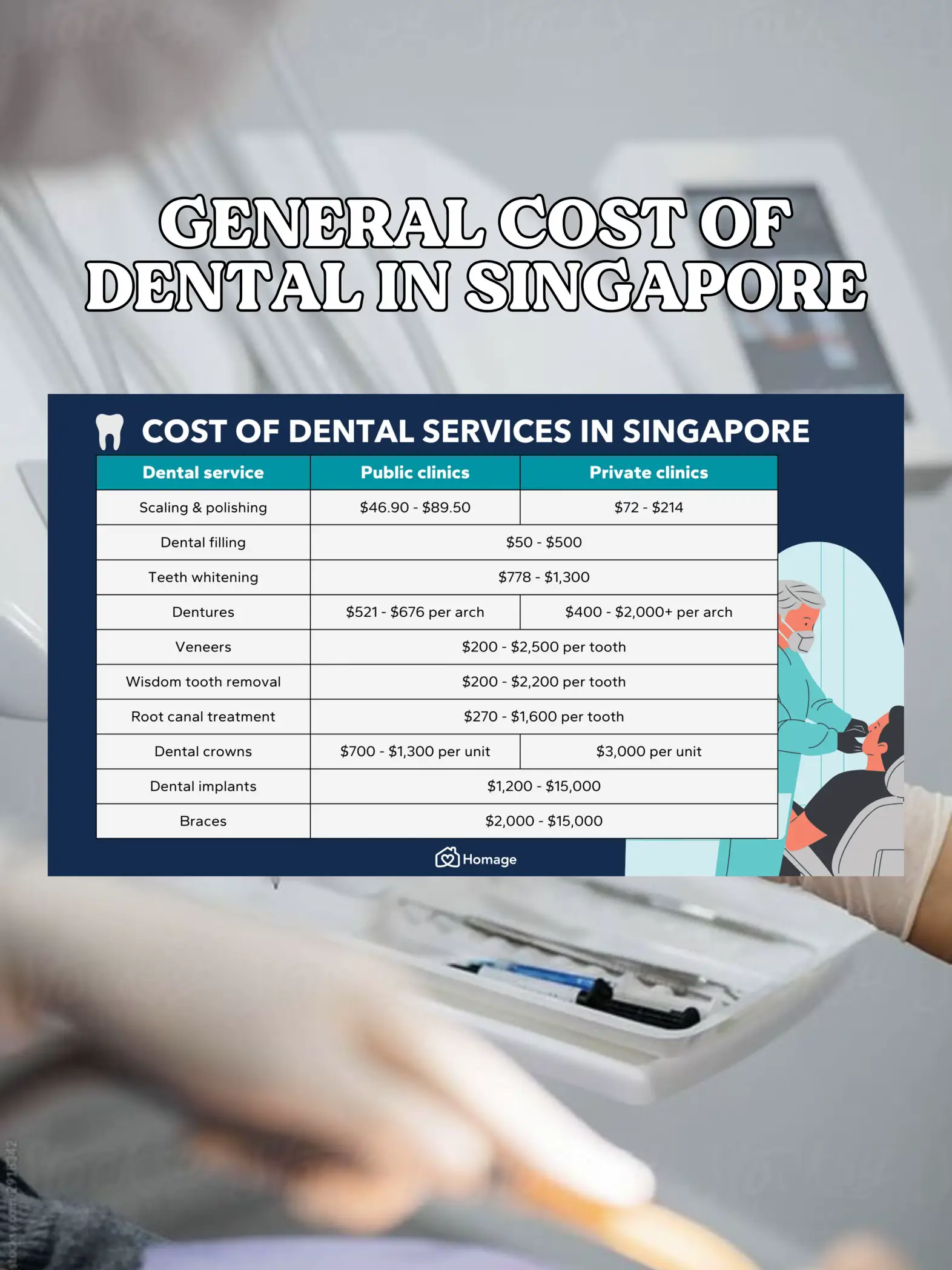 CHEAPEST PRIVATE DENTAL + $18 INVISALIGN CONSULT 🦷 | Gallery posted by ...
