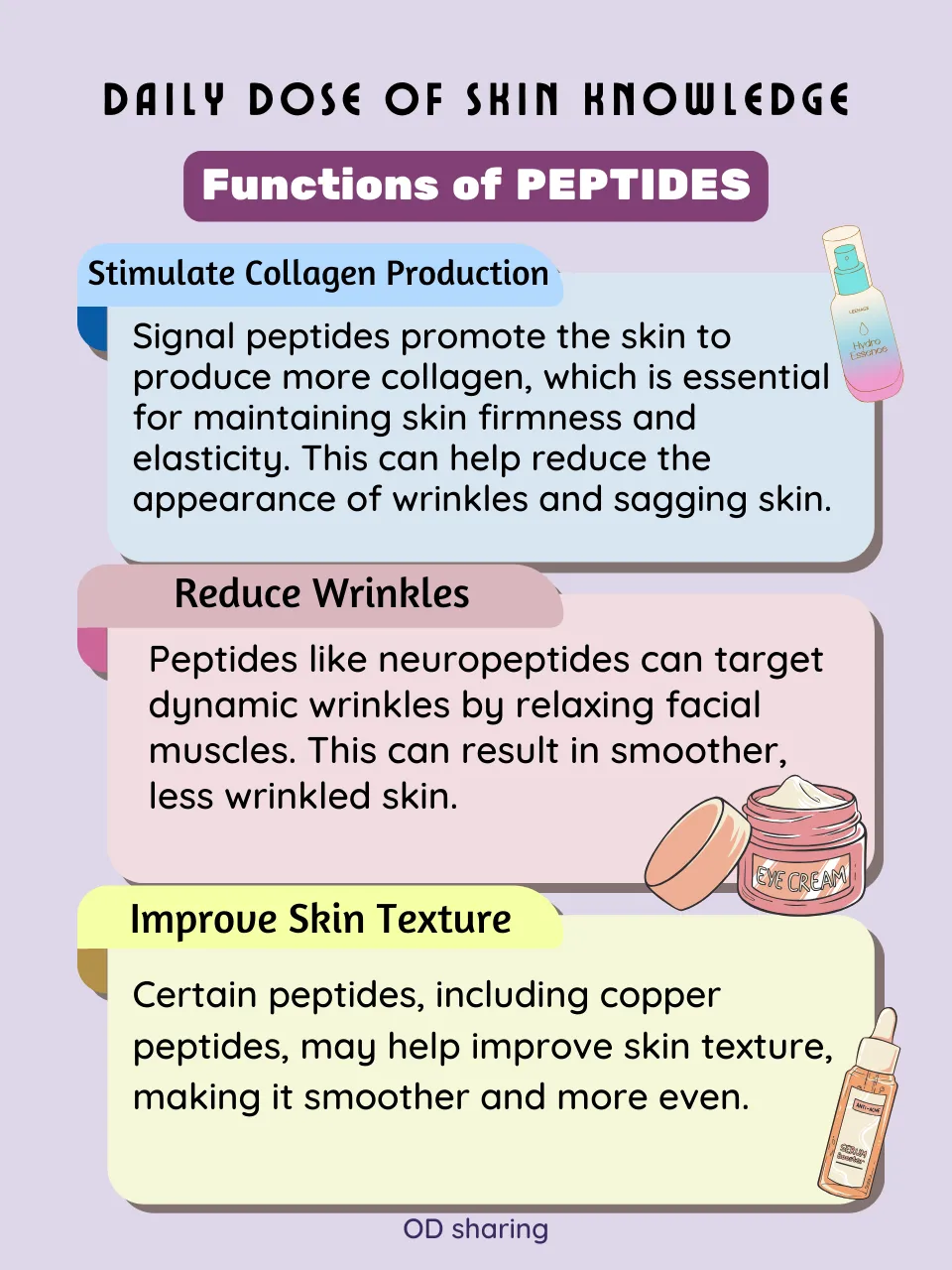 Peptides | anti-aging,collagen production,moisture | Galeri disiarkan ...