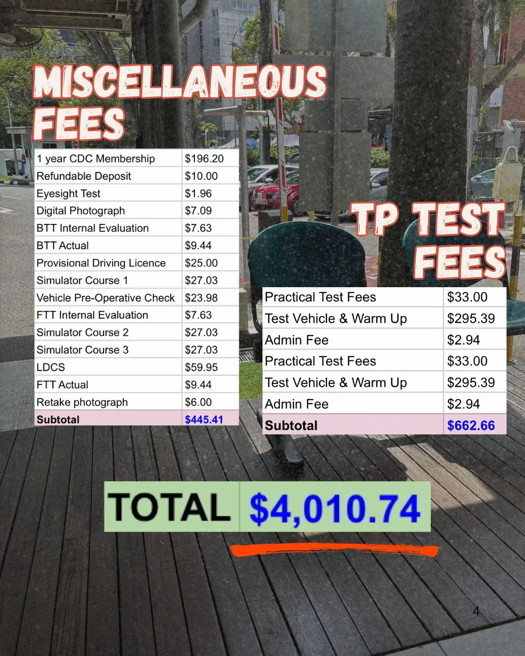 getting error: : dupl - page 2 Images High Quality... Cost Breakdown of Getting a 3A License 🚘 | Gallery posted by jess ...