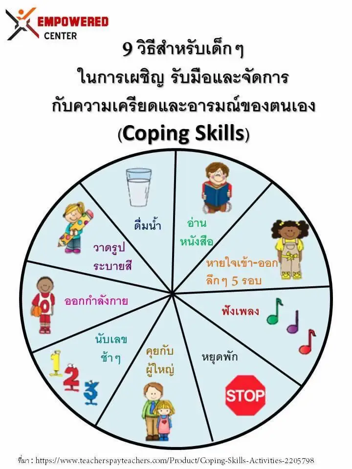 ทักษะการรับมือและจัดการกับความเครียด [coping Skill] แกลเลอรีที่โพสต์โดย พี่อู๋ นักจิต Lemon8