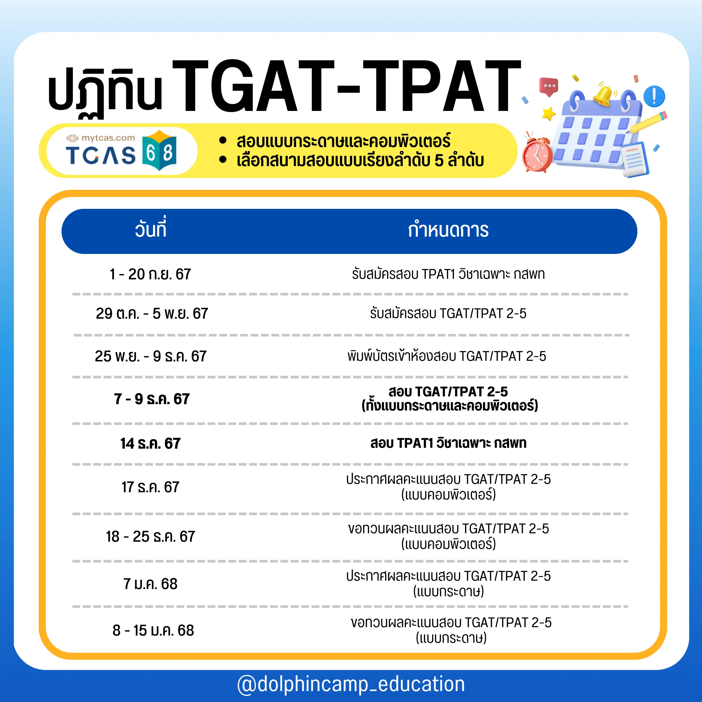 รวมข้อมูล TCAS68 ที่ Dek68 ควรรู้ ‼️ | แกลเลอรีที่โพสต์โดย Dolphincamp ...