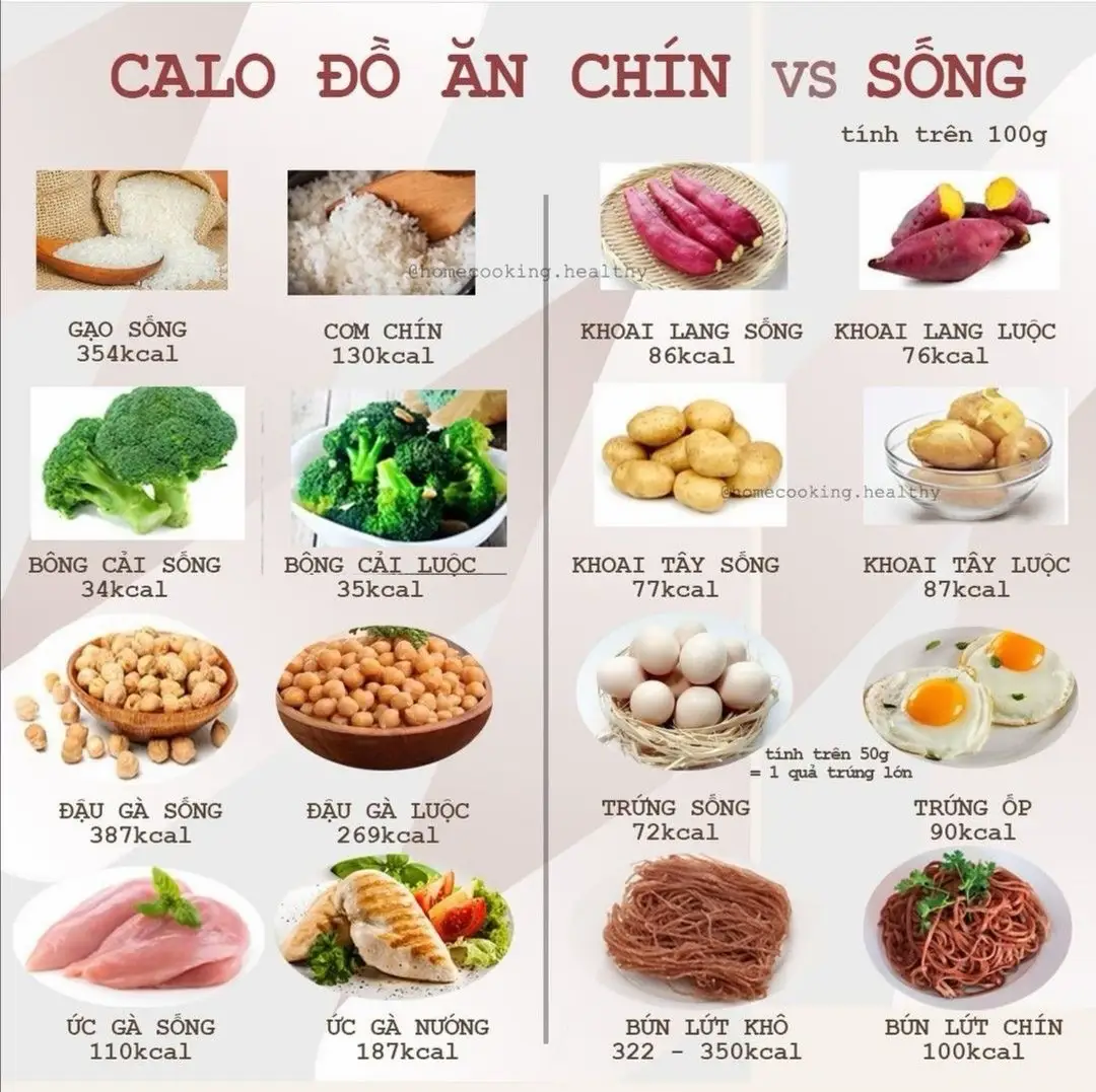 Bảng Calo cho các nhóm thực phẩm chính