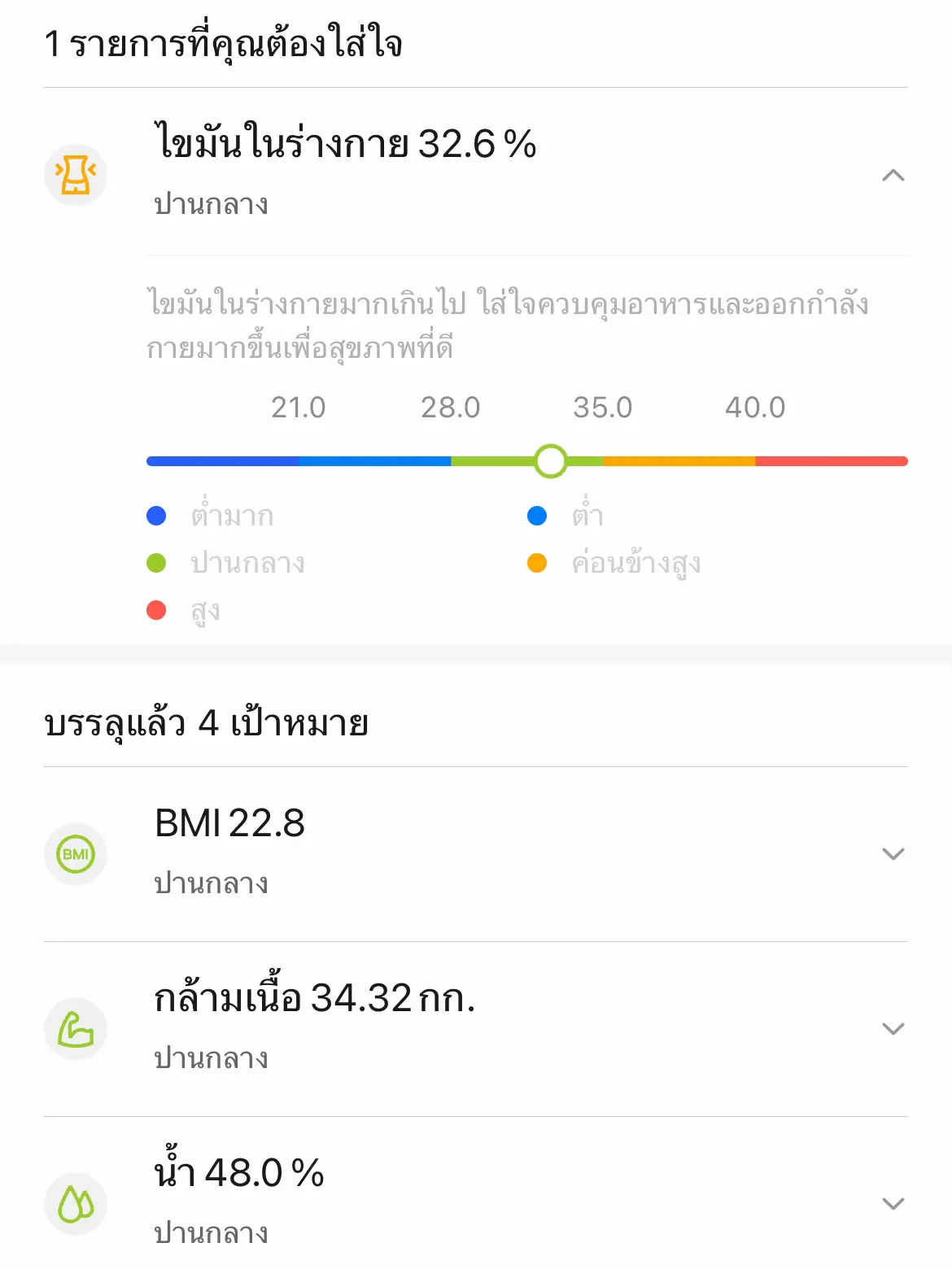 Xiaomi Mi Body Composition Scale 2 Review, Gallery posted by  Wikawee-Kru'Yim