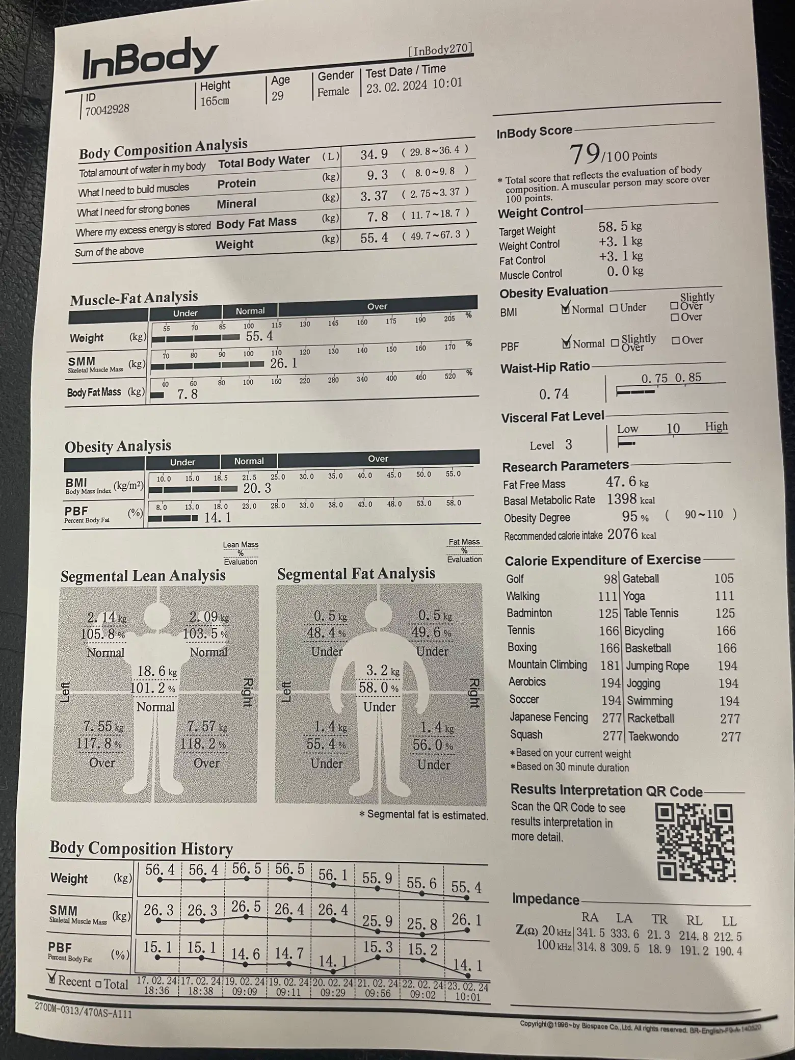 55.4kg %body fat=14.1😍✨ | Gallery posted by Dr.namfah💗 | Lemon8