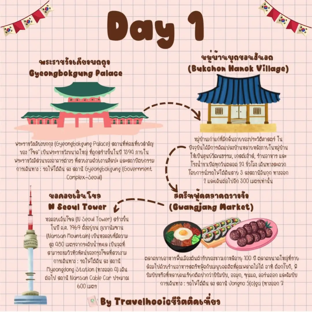 Issabell 🇰🇷 แจกแพลนเที่ยวเกาหลี โซล-ปูซาน ฉบับเที่ยวเอง🙆🏻♀️ | แกลเลอรีที่โพสต์ ...
