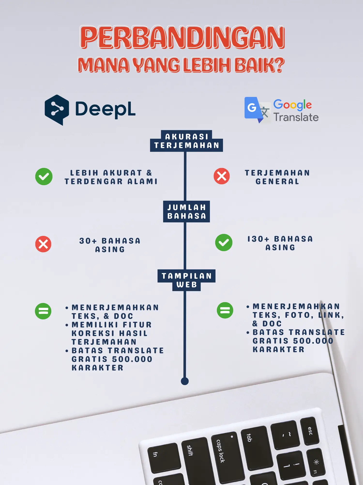 GOOGLE TRANSLATE VS DEEPL?! PILIH MANA NIH😍 | Galeri Diposting Oleh ...