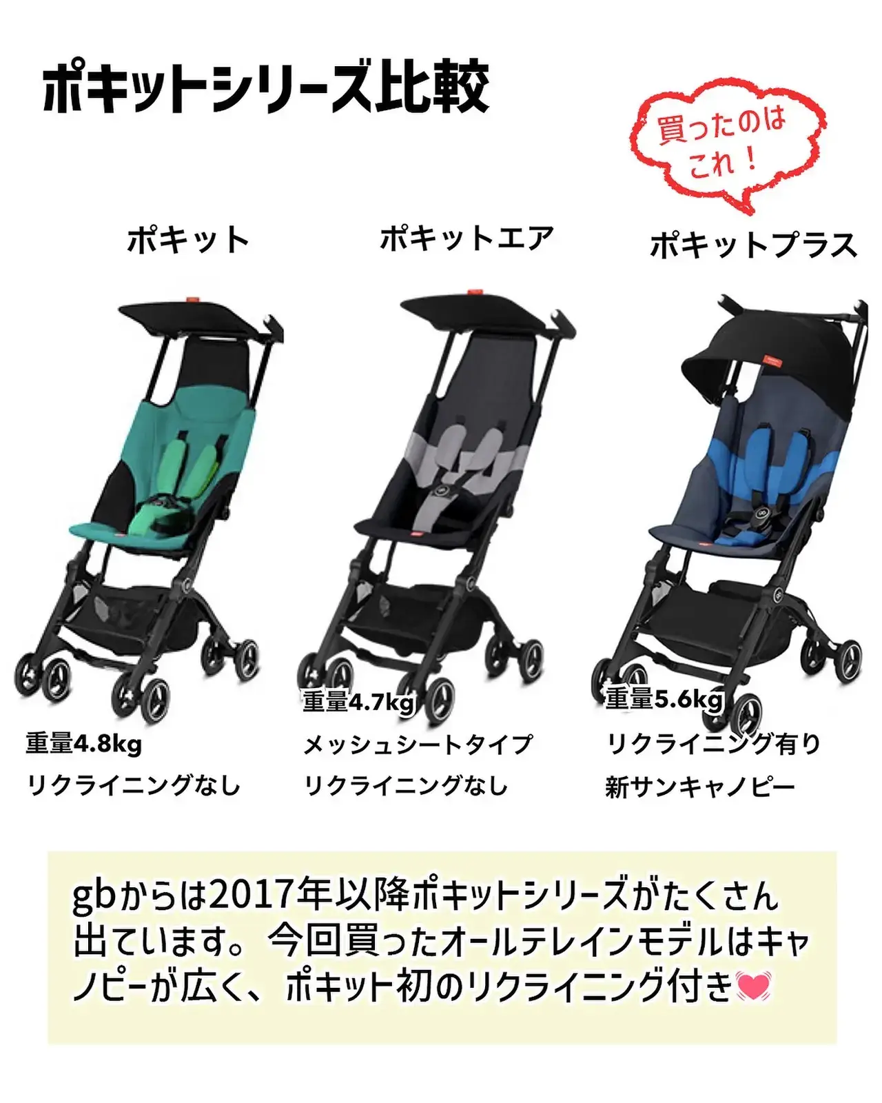 Cybex gb ポキットプラス オールテレイン - ベビーカー