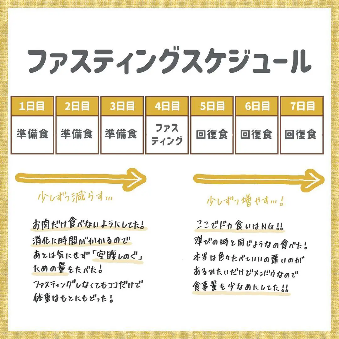 1週間で-3kg『ファスティング』 | なしこ/-15kgダイエッターが投稿したフォトブック | Lemon8