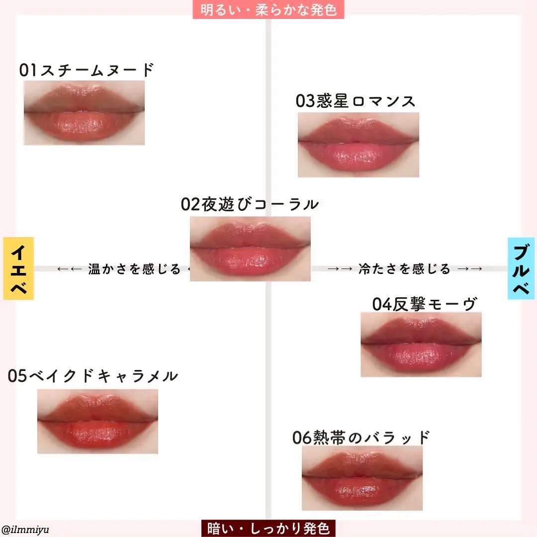 ▫️次バズリップ💄リップアーマーすごい！！ | ミユ💄現役カラー診断