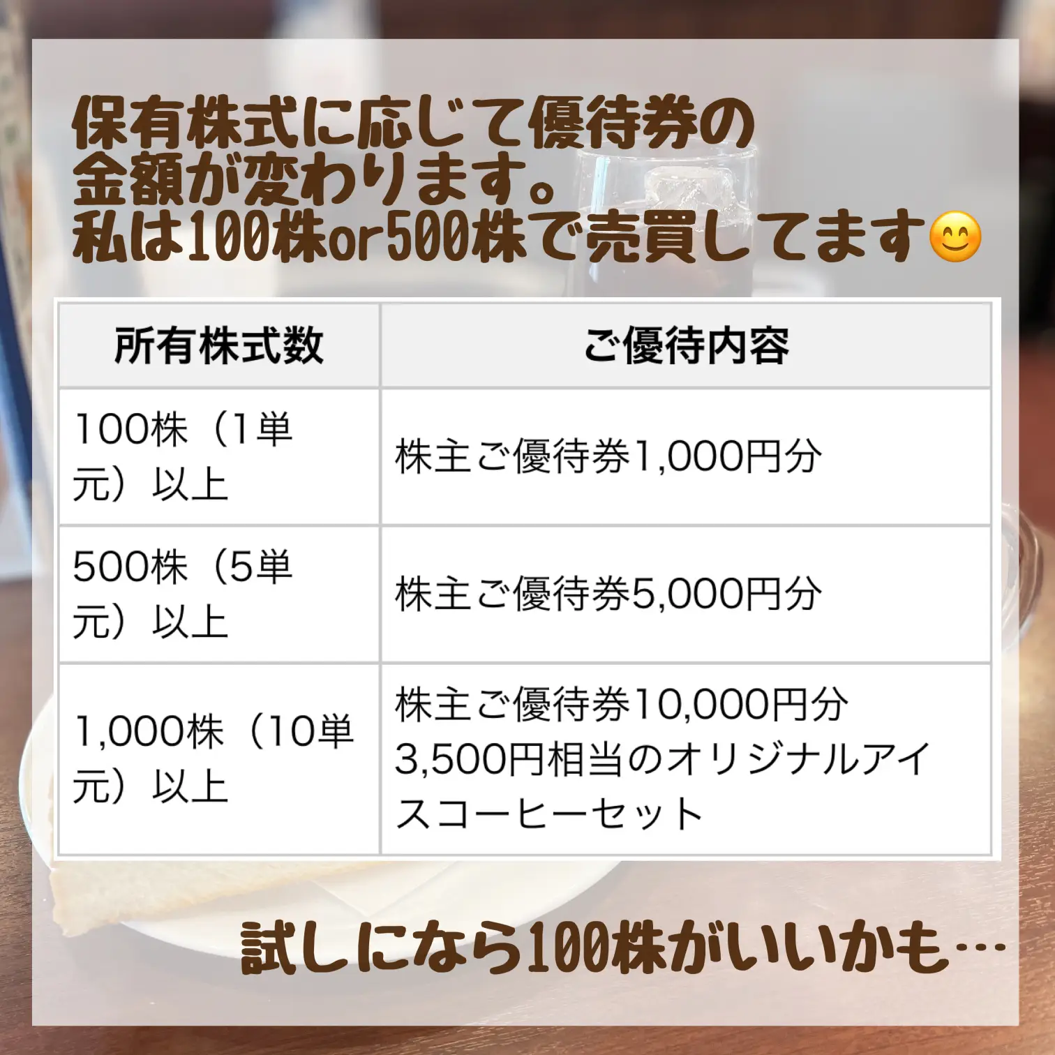 ルノアール　株主優待　5,000円分　10枚セット