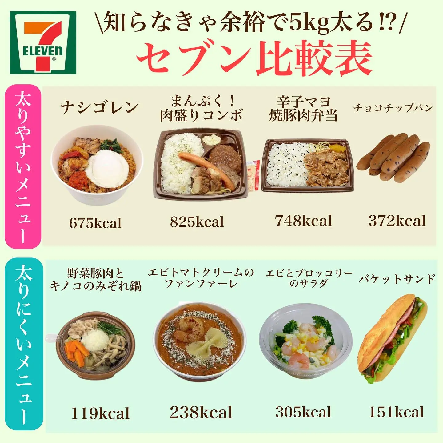 7個まとめて買ってくれる方にはちょっと安くします。ダイエット