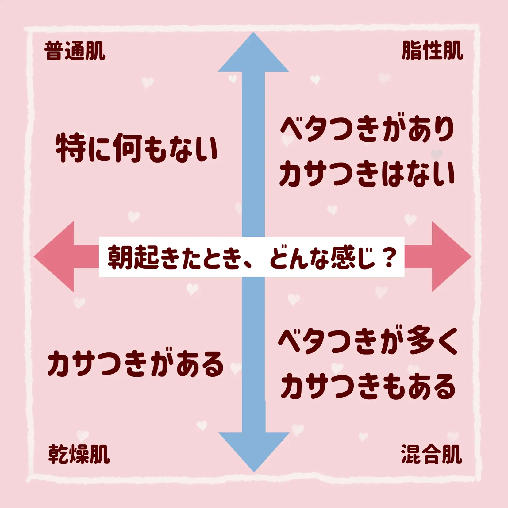 肌タイプ診断とスキンケア方法💡 ぽんが投稿したフォトブック Lemon8