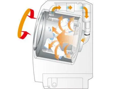 洗浄力・水道代・電気代】洗濯機の縦型、ドラム式違いどっちがいいの？ 家電の虎が投稿した記事 Lemon8