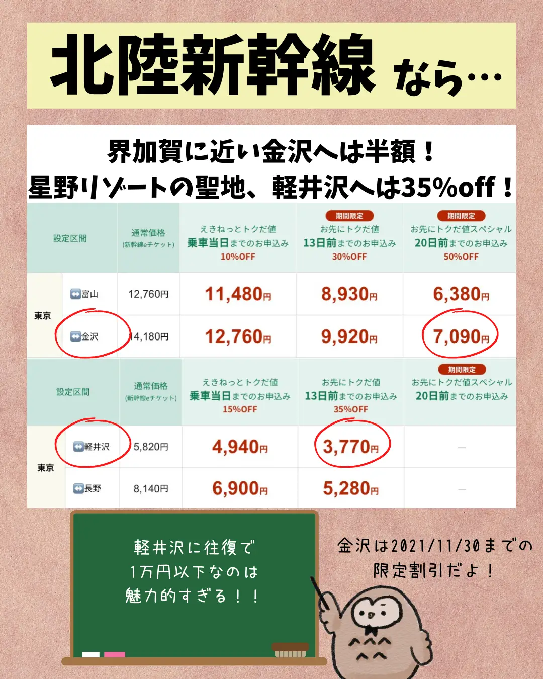 【同時購入】サイコロきっぷ 倉敷2名分 鉄道乗車券