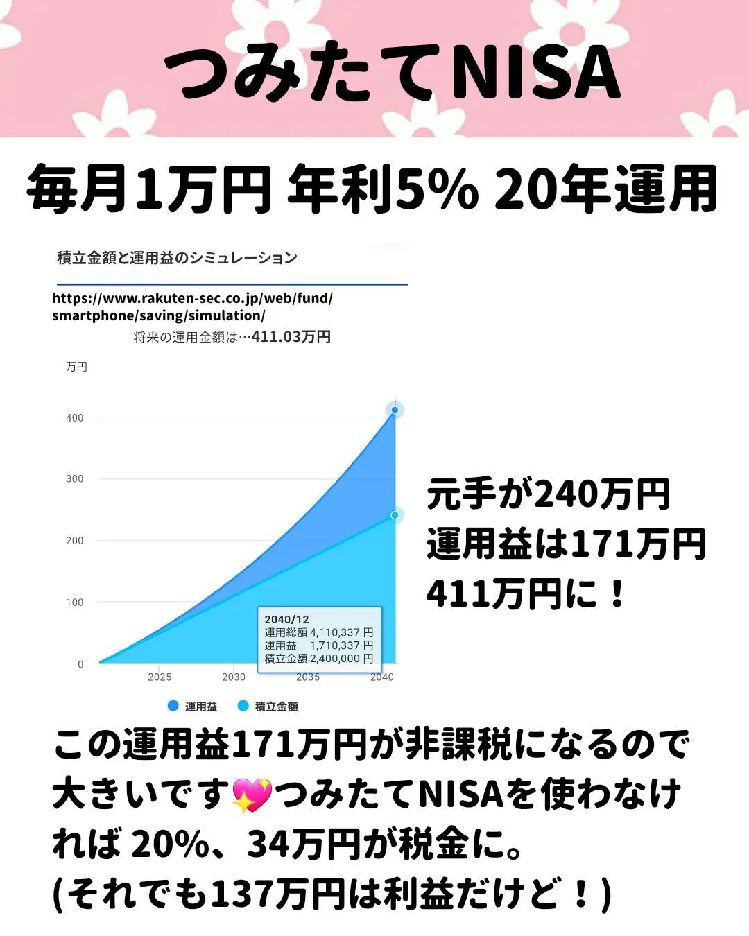 月1万円投資したら… | たら_投資とお得で資産UPが投稿したフォトブック | Lemon8