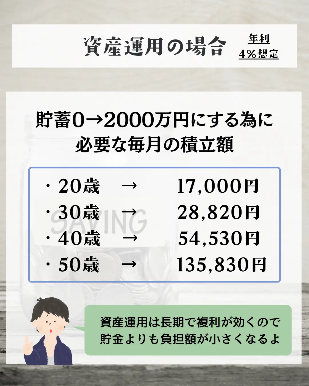 1000万円貯めた僕が思う投資の始め時 | かびら_会社員の貯金投資術が投稿したフォトブック | Lemon8