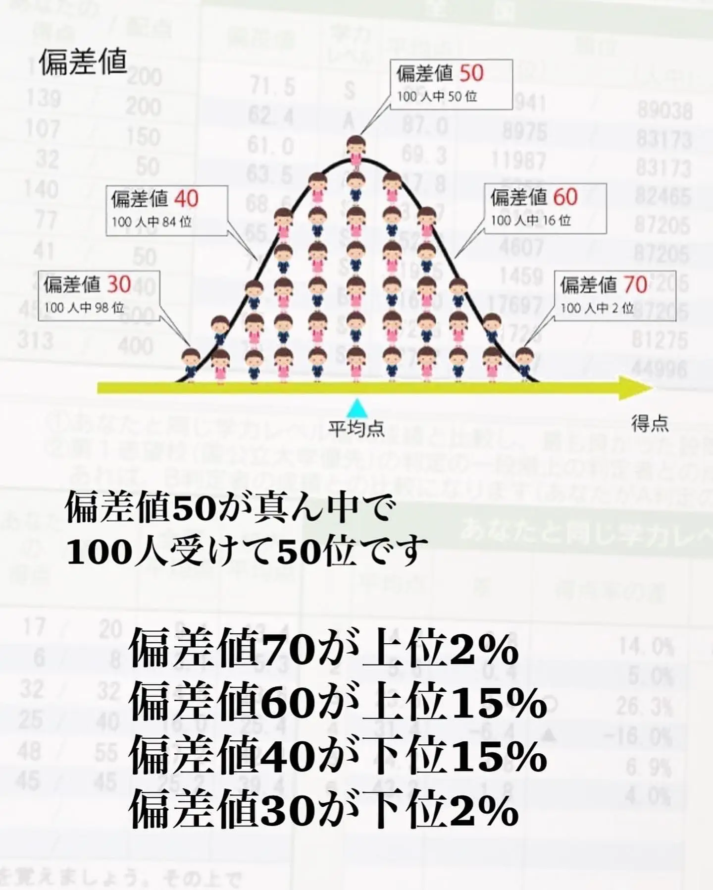 学芸大学附属高校 偏差値 - Lemon8検索