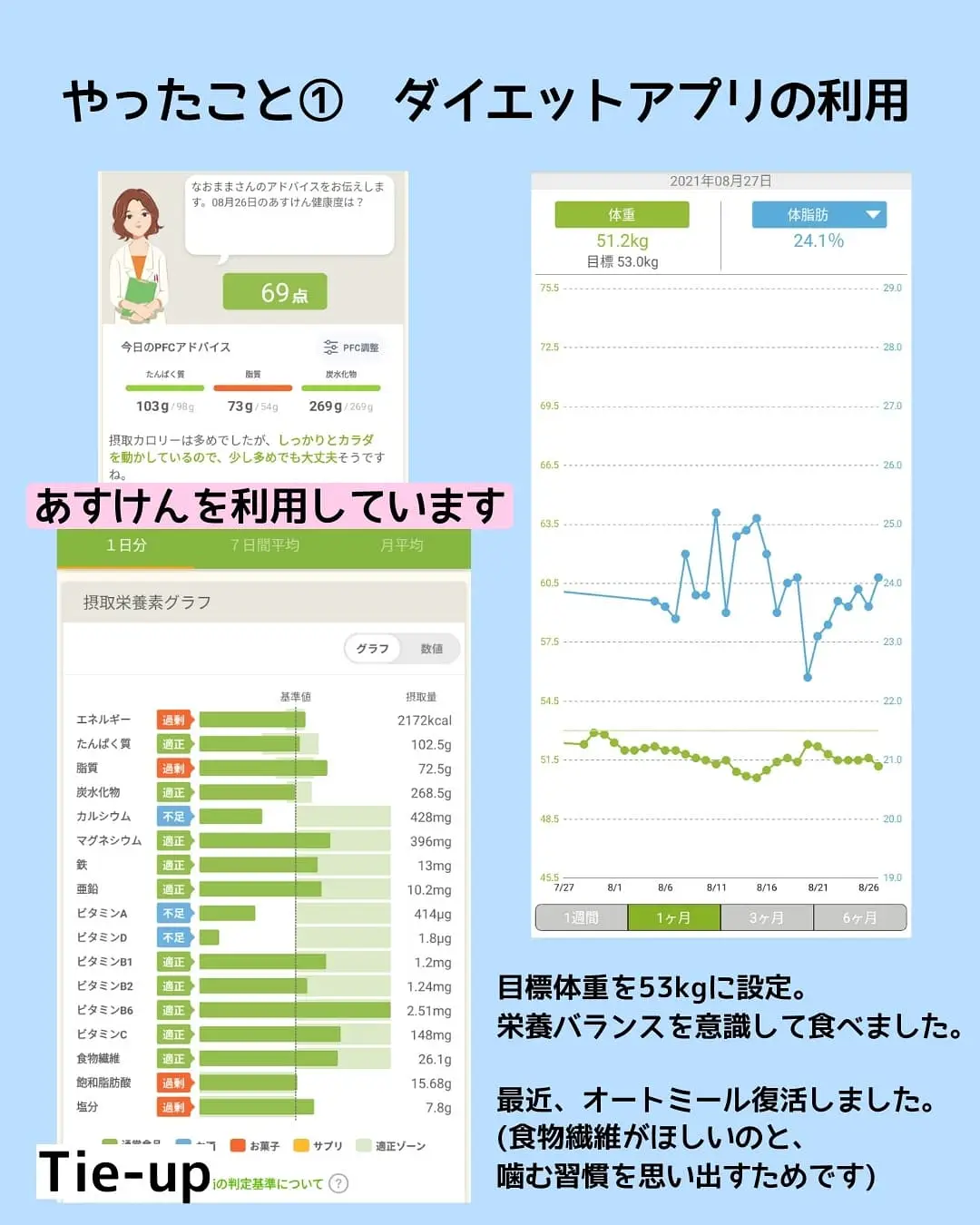 5ヶ月で-17kg】リバウンドしないダイエット220日目 | 産後ダイエット