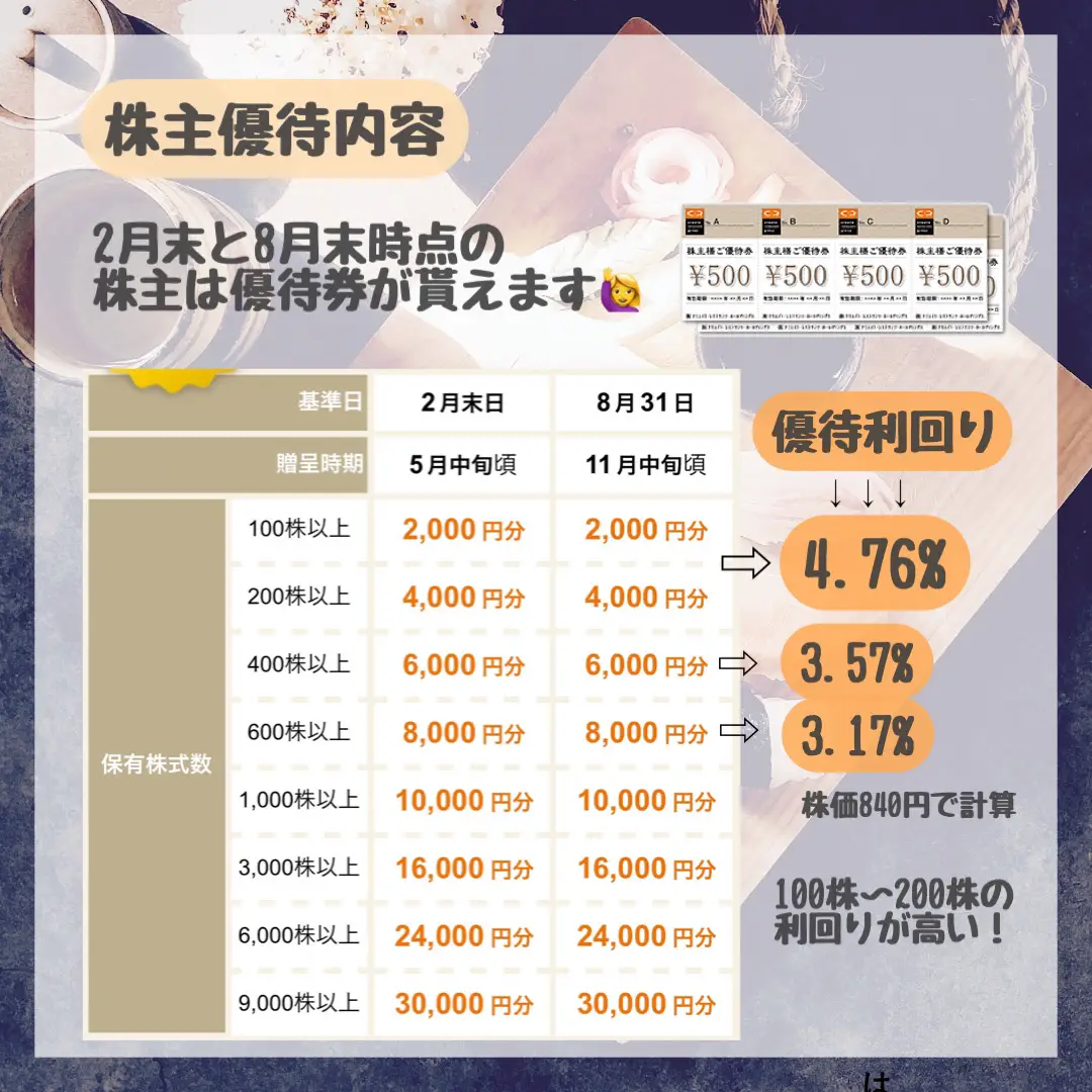 クリレス 株主優待券 16,000円分 望ましい