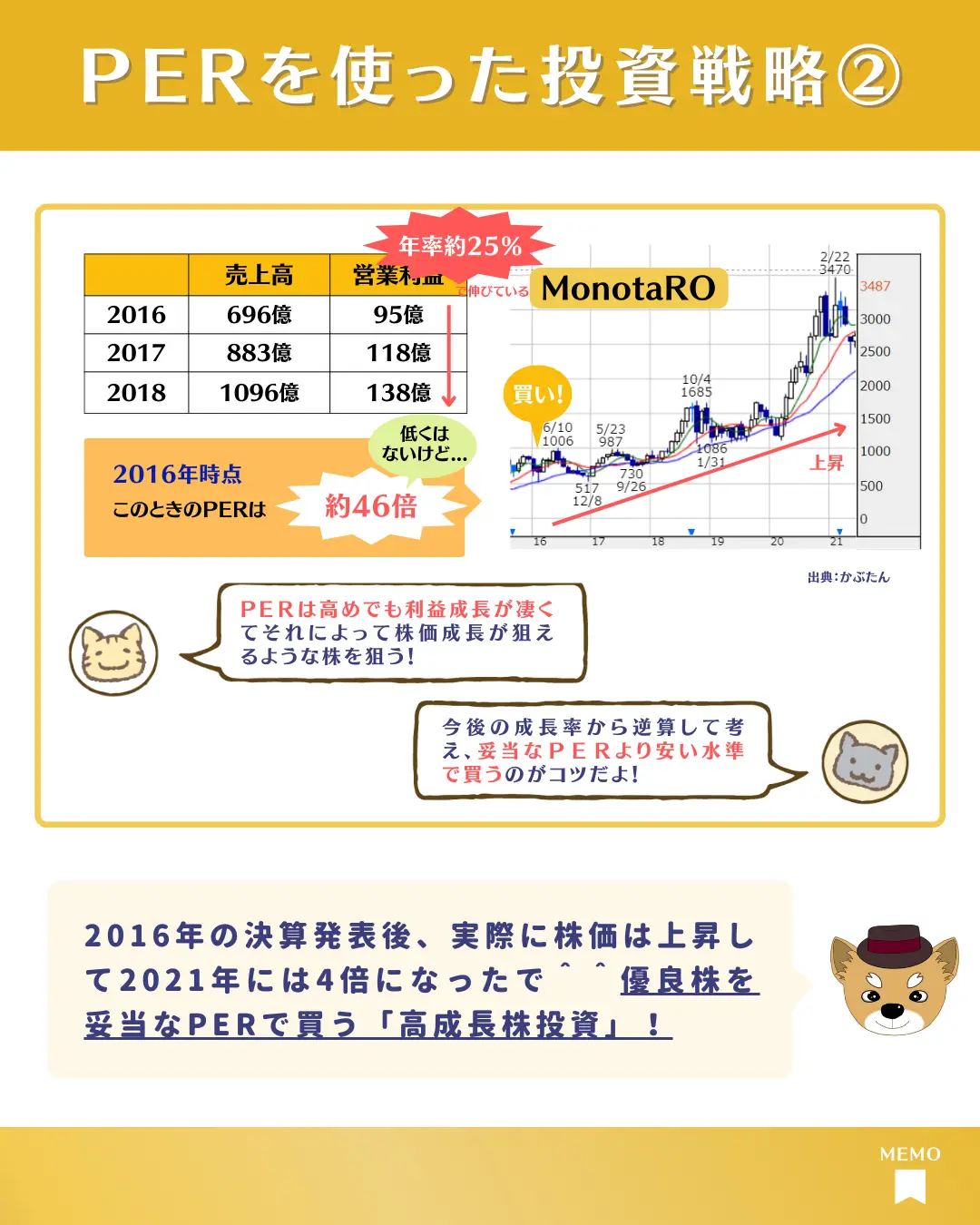 割安かどうかは「コレ」みて確認！ | ひろが投稿したフォト