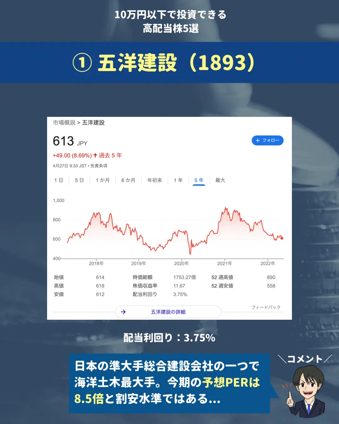 代行】『毎日絶対に1万円以上稼げるバイナリーオプション手法』 - 情報