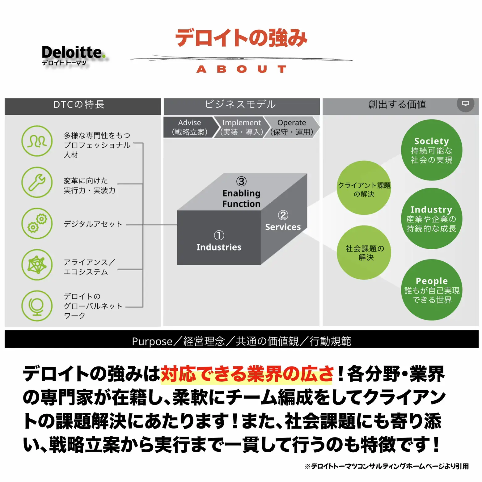 Deloitte Study - Lemon8検索