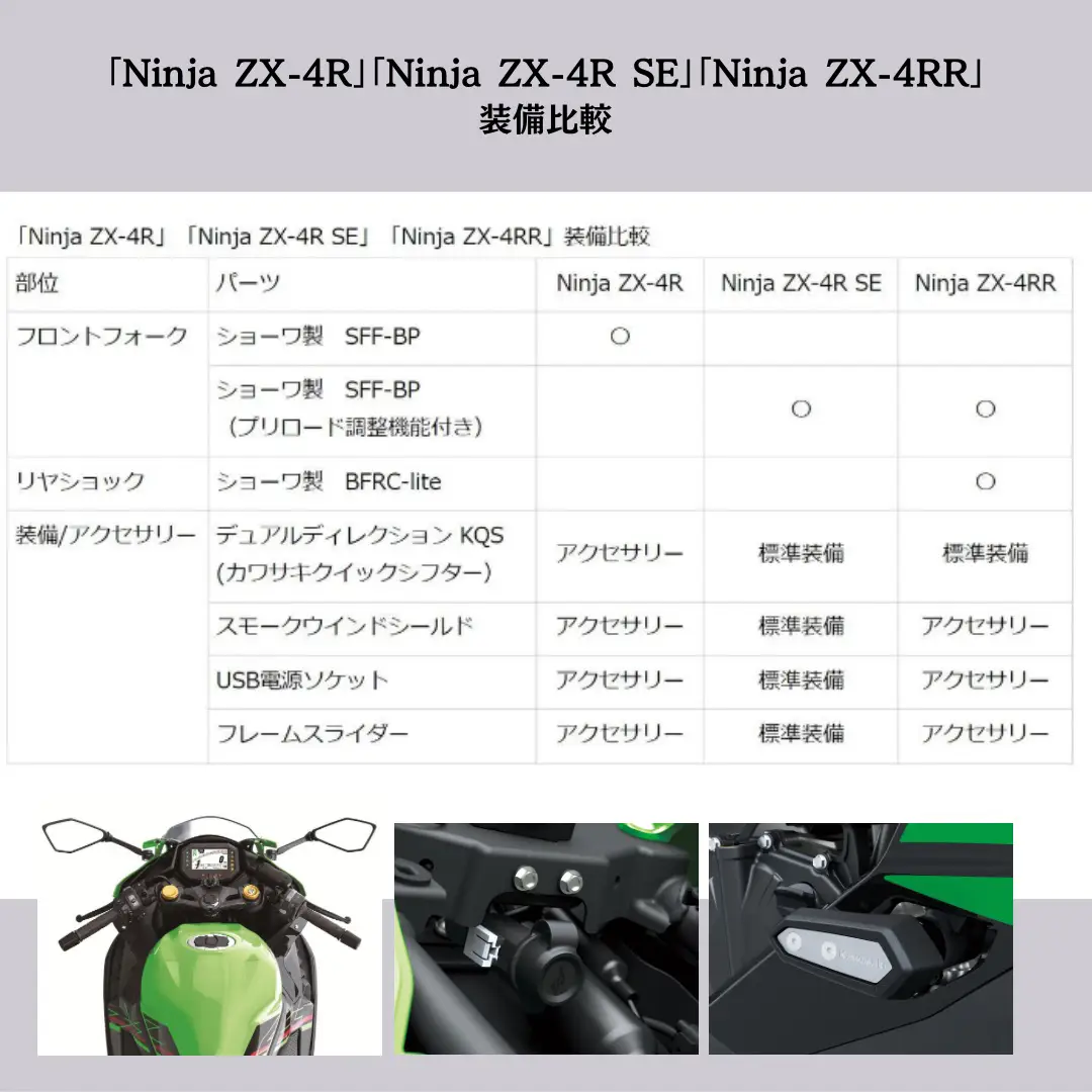 Zx-10r - Lemon8検索