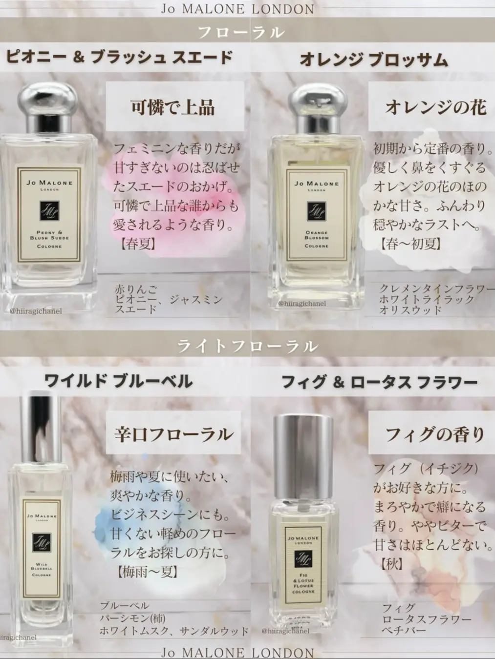 2024年のJo Malone Perfume Longevityのアイデア20選