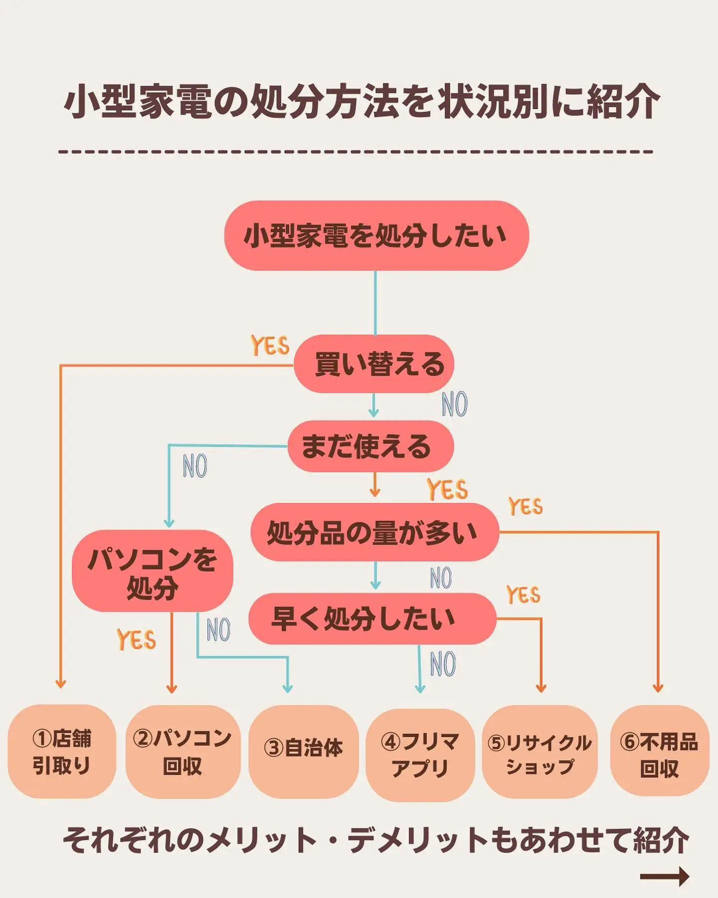 2024年の家電リサイクルの手続き方法のアイデア20選