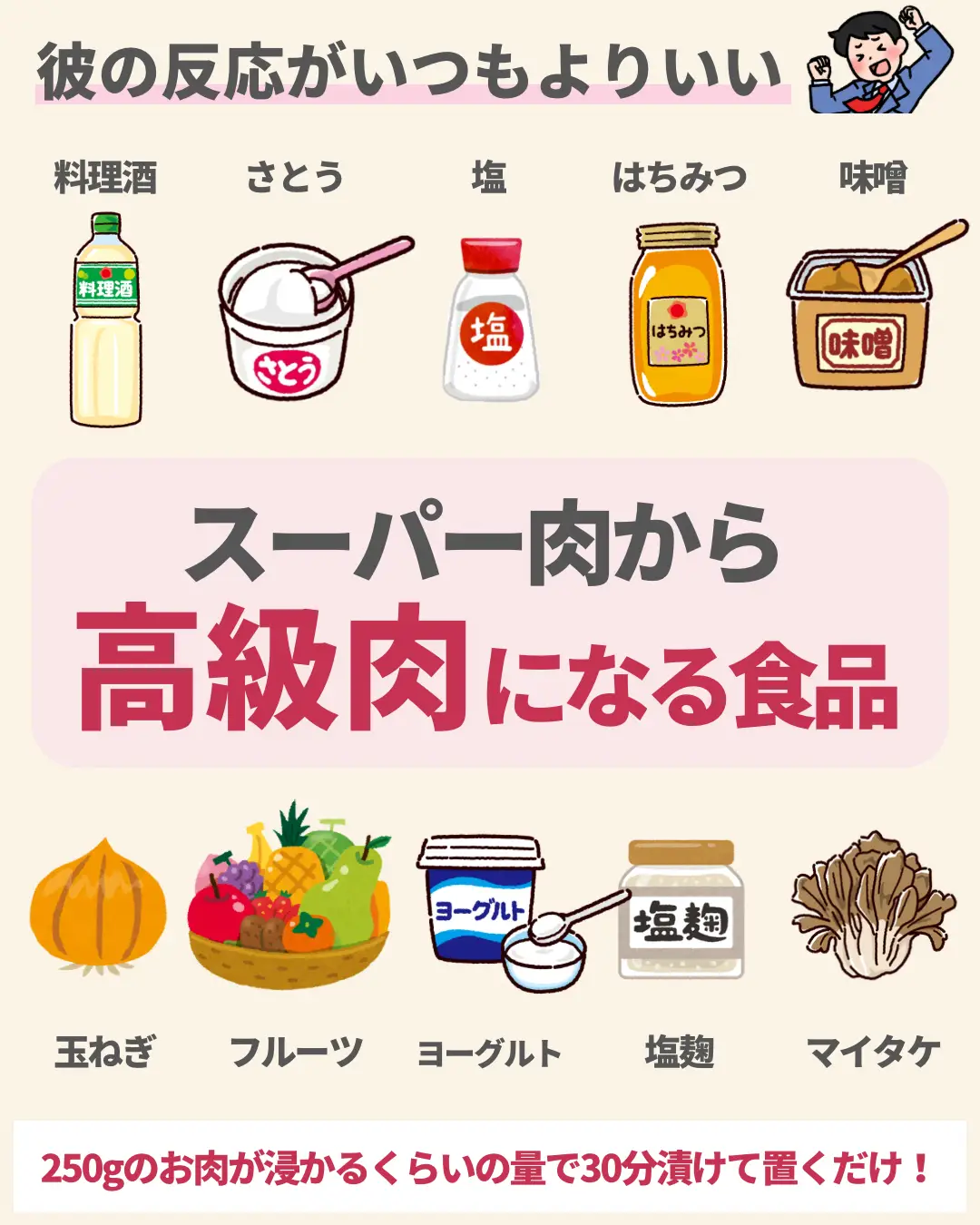 スーパーのお肉高級肉にしない？ | Fuka【彼のための結婚料理💐が投稿したフォトブック | Lemon8